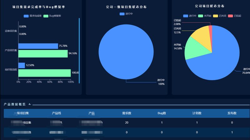 政务云运维故障处理流程：关键步骤与应对策略
