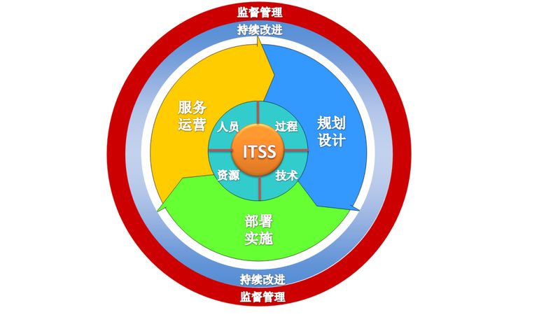 编写高效的桌面运维脚本，需要遵循以下原则：